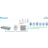 KNX rozhraní pro klimatizace Daikin VRV a Sky (1 jednotka), bin. vstupy