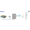 Modul pro řízení 1 vnitřní jednotky klimatizace Panasonic ECOi/PACi, WiFi