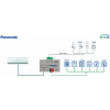 Panasonic Etherea AC units to KNX Interface with Binary Inputs - 1 unit