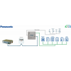 Panasonic ECOi and PACi systems to KNX Interface with Binary Inputs - 1 unit
