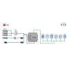 KNX rozhraní pro klimatizace LG VRF (64 jednotek)