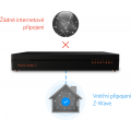 OLD - Fibaro Home Center 3, Z-Wave Plus, LAN, WiFi