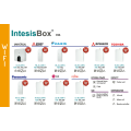 Chowmain IntesisBox driver pro Control4