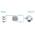 Hisense VRF systems to BACnet IP/MSTP Interface - 16 units