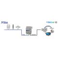 Intesis brána M-Bus měřiče na Modbus TCP, BACnet/IP (do 50 zařízení)