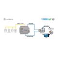 LonWorks to BACnet Server 100 points