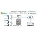BACnet IP & MS/TP Client or Modbus TCP & RTU Master to ST Cloud - 4 devices