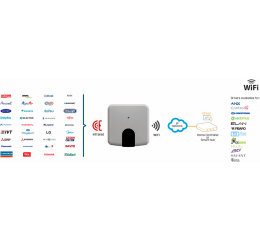Hitachi Commercial & VRF systems to KNX Interface with binary inputs - 1 unit