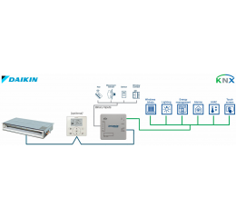 Daikin VRV and Sky systems to KNX Interface with binary inputs - 1 unit