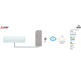 Modul pro řízení 1 vnitřní jednotky klimatizace Mitsubishi Electric, WiFi