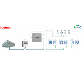 Toshiba VRF and Digital systems to KNX Interface with Binary Inputs - 1 unit