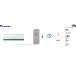Modul pro řízení 1 vnitřní jednotky klimatizace Panasonic Etherea, WiFi