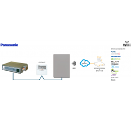 Panasonic ECOi and PACi systems to WiFi (ASCII) Interface - 1 unit