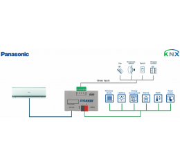 Panasonic Etherea AC units to KNX Interface with Binary Inputs - 1 unit
