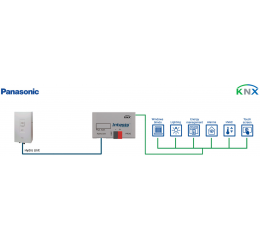 Panasonic Air to Water (Aquarea H) to KNX Interface - 1 unit