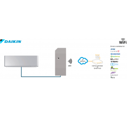 Modul pro řízení 1 vnitřní jednotky klimatizace Daikin Domestic, WiFi