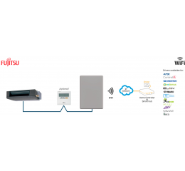 Fujitsu RAC and VRF systems to WiFi (ASCII) Interface - 1 unit