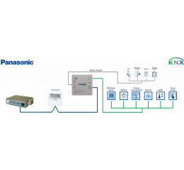 Panasonic ECOi and PACi systems to KNX Interface with Binary Inputs - 1 unit