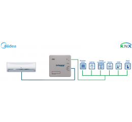 Midea Commercial & VRF systems to KNX Interface - 1 unit