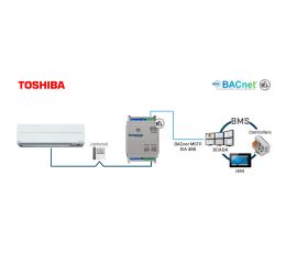 Toshiba VRF and Digital systems to BACnet MSTP Interface - 1 unit
