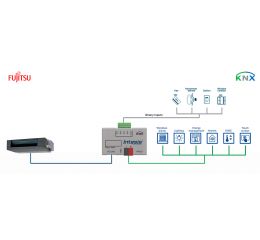 Fujitsu RAC and VRF systems to KNX Interface with binary inputs - 1 unit
