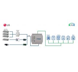 LG VRF systems to KNX Interface - 64 units