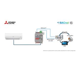Mitsubishi Electric to BACnet IP/MSTP Interface - 1 unit