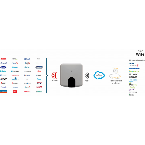 Hitachi Air to Water to KNX Interface - 1 unit
