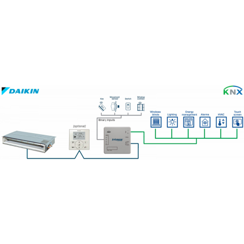 Daikin VRV and Sky systems to KNX Interface with binary inputs - 1 unit