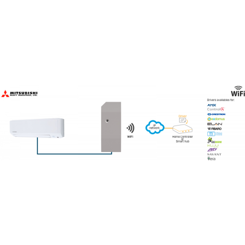 Modul pro řízení 1 vnitřní jednotky klimatizace Mitsubishi Domestic, WiFi