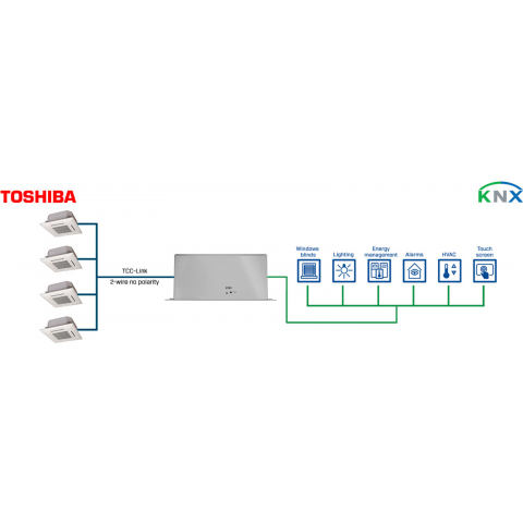 Toshiba VRF systems to KNX Interface - 64 units