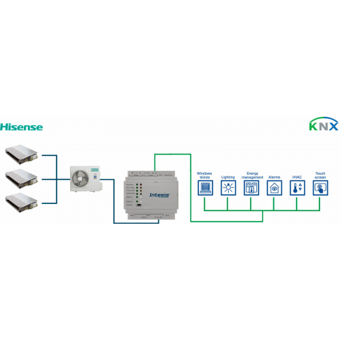 Hisense VRF systems to KNX Interface - 64 units