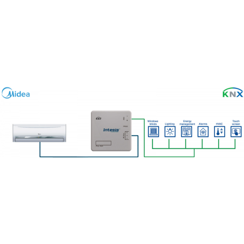 Midea Commercial & VRF systems to KNX Interface - 64 units