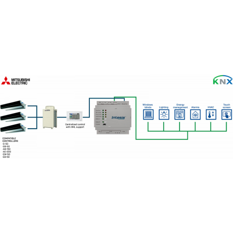 Mitsubishi Electric City Multi systems to KNX Interface - 15 units