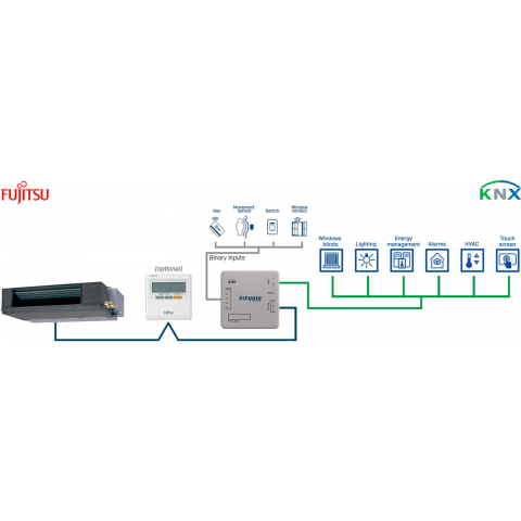 Fujitsu RAC and VRF systems to KNX Interface with binary inputs - 1 unit