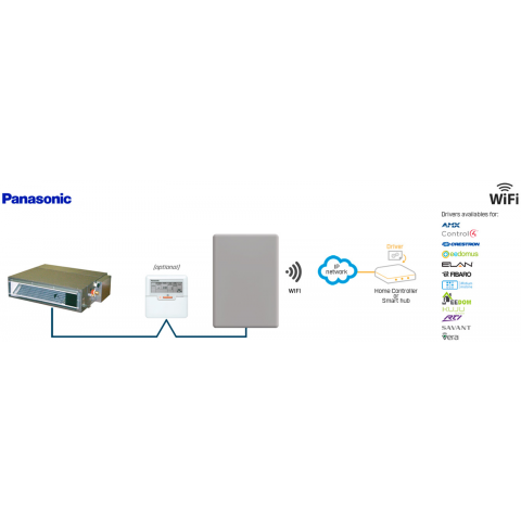 Modul pro řízení 1 vnitřní jednotky klimatizace Panasonic ECOi/PACi, WiFi