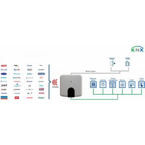 Universal IR Air Conditioner to KNX Interface - 1 unit