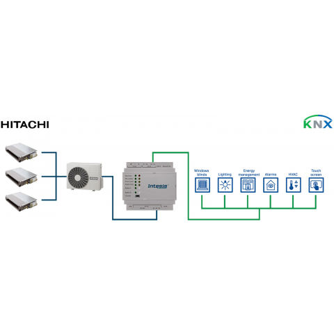 Hitachi VRF systems to KNX Interface - 64 units