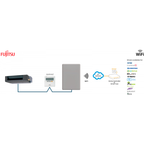 Modul pro řízení 1 vnitřní jednotky klimatizace Fujitsu RAC and VRF, WiFi