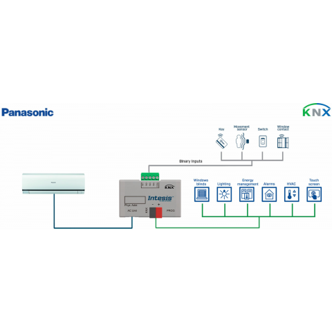 Panasonic Etherea AC units to KNX Interface with Binary Inputs - 1 unit