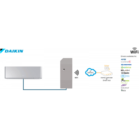 Modul pro řízení 1 vnitřní jednotky klimatizace Daikin Domestic, WiFi