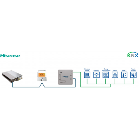 Hisense VRF systems to KNX Interface with binary inputs - 1 unit