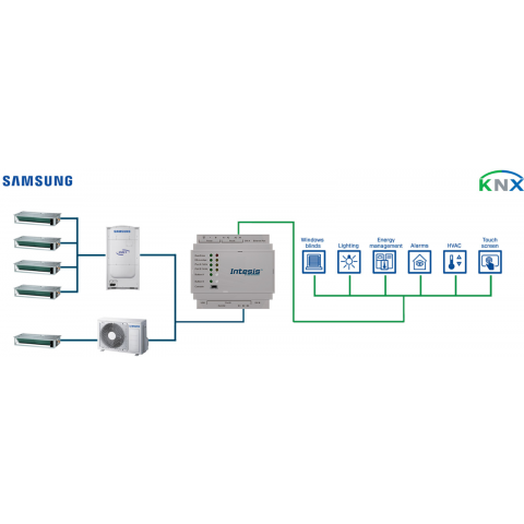 Samsung NASA VRF systems to KNX Interface - 4 units