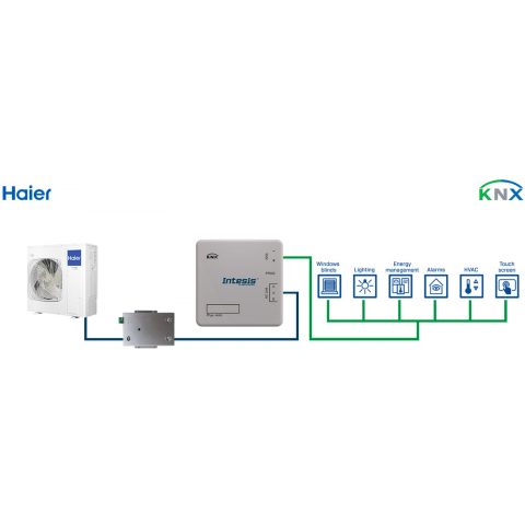Haier Commercial & VRF systems to KNX Interface - 8 units