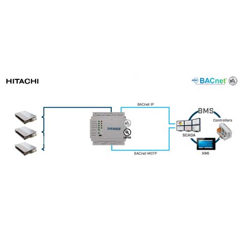 Hitachi VRF systems to BACnet IP/MSTP Interface - 16 units