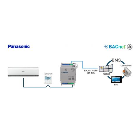 Panasonic ECOi and PACi systems to BACnet MSTP Interface - 1 unit