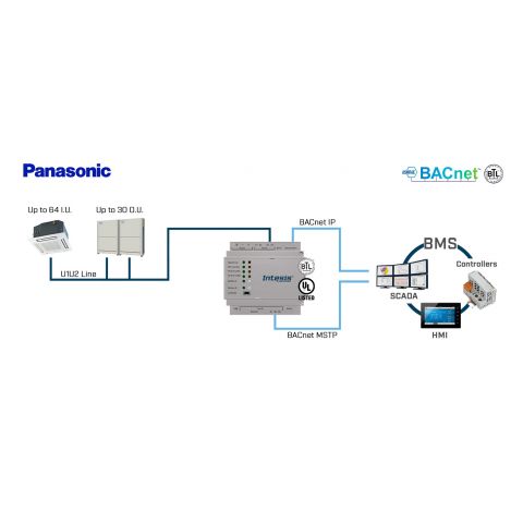 Panasonic ECOi, ECOg and PACi systems to BACnet IP/MSTP Interface - 16 units
