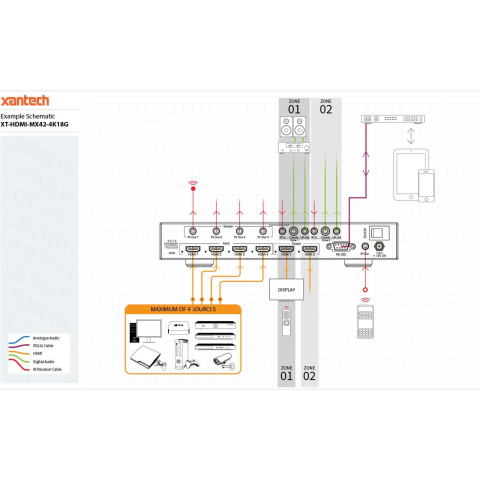 Xantech HDMI matice 4x2 vč. audio výstupů a správy EDID